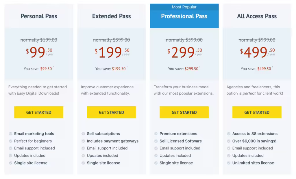 WooCommerce与Easy Digital Downloads对比指南：数字电商建站优选