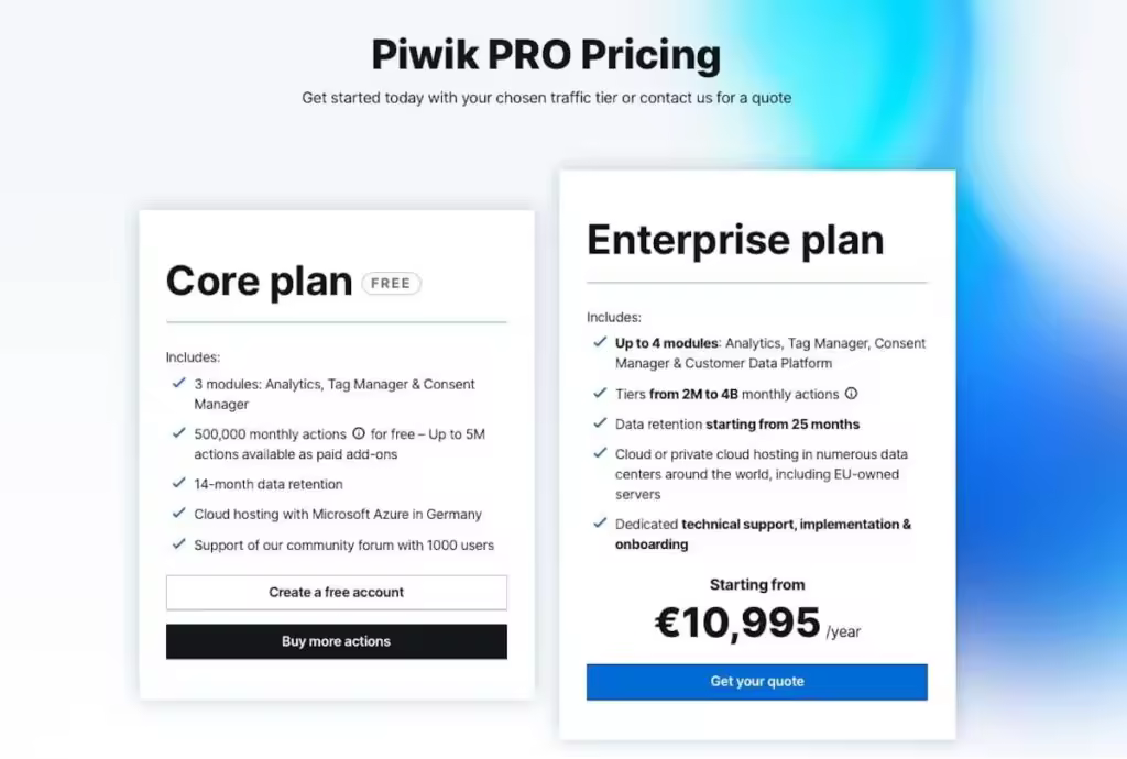 WordPress用户首选的GA4替代方案Piwik PRO深度解析